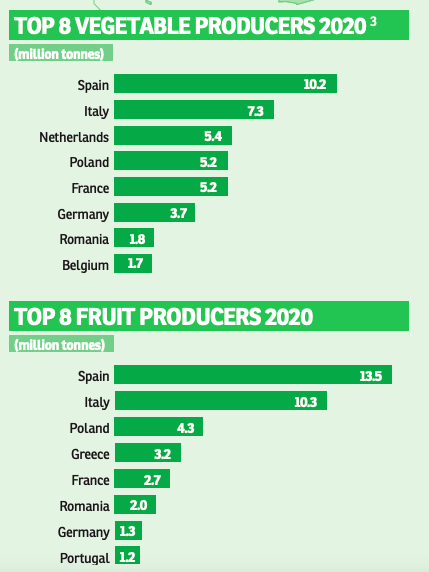 Consumo vs producción de fruta
